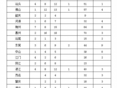 44.1万余件环境举报案件噪声扰民问题排第2位